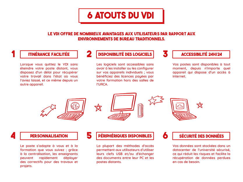 Les atouts du VDI.png